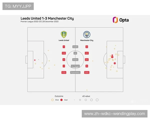 英超单场进球最多的球队纪录回顾：疯狂比赛全纪录