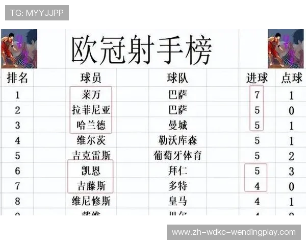 欧冠战报利物浦5后卫阵型遭巴黎碾压皇马翻盘概率几何